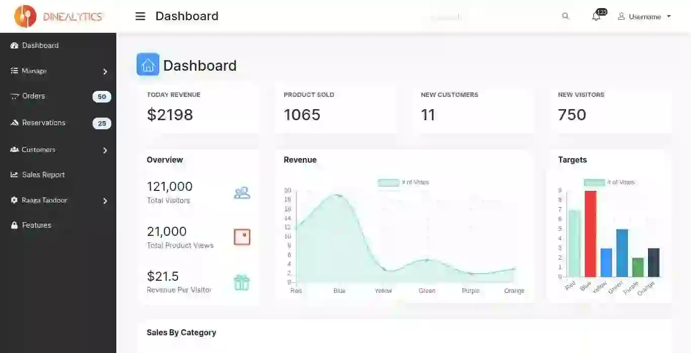 DineAlytics - Restaurant Analytics